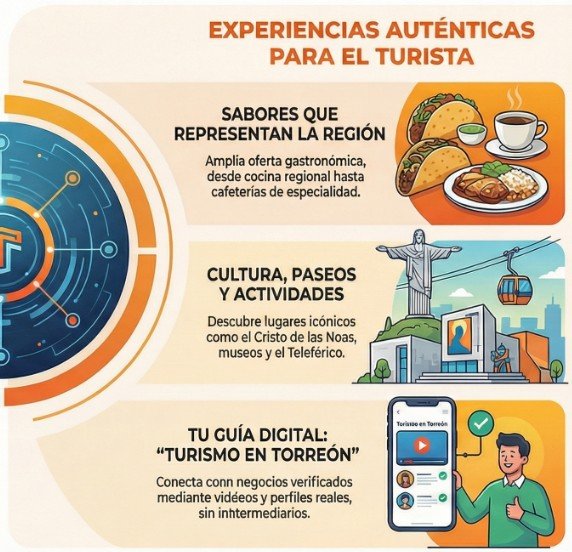 Experiencias Autenticas para el Turismo en Negocios y Comercios en Torreón Experiencias Autenticas para el Turismo en Negocios y Comercios en Torreón