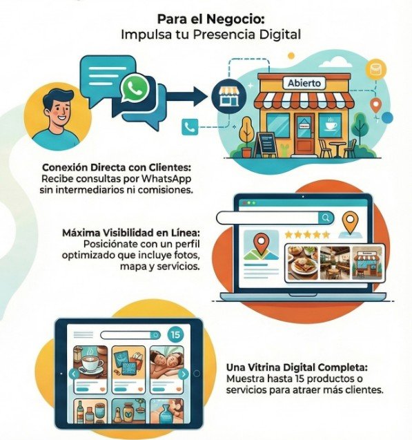 Turismo en Torreón para Negocios Locales Guía para negocios locales interesados en el turismo en Torreón, destacando visibilidad digital, vitrina de productos y contacto directo por WhatsApp.