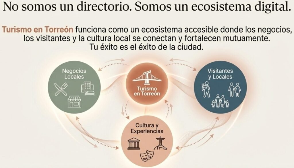turismo en torreon no somos un directorio somos la opcion digital para que el turista encuentre lo que quiere saber de torreon Acerca de turismo en torreon no somos un directorio somos la opcion digital para que el turista encuentre lo que quiere saber de torreon